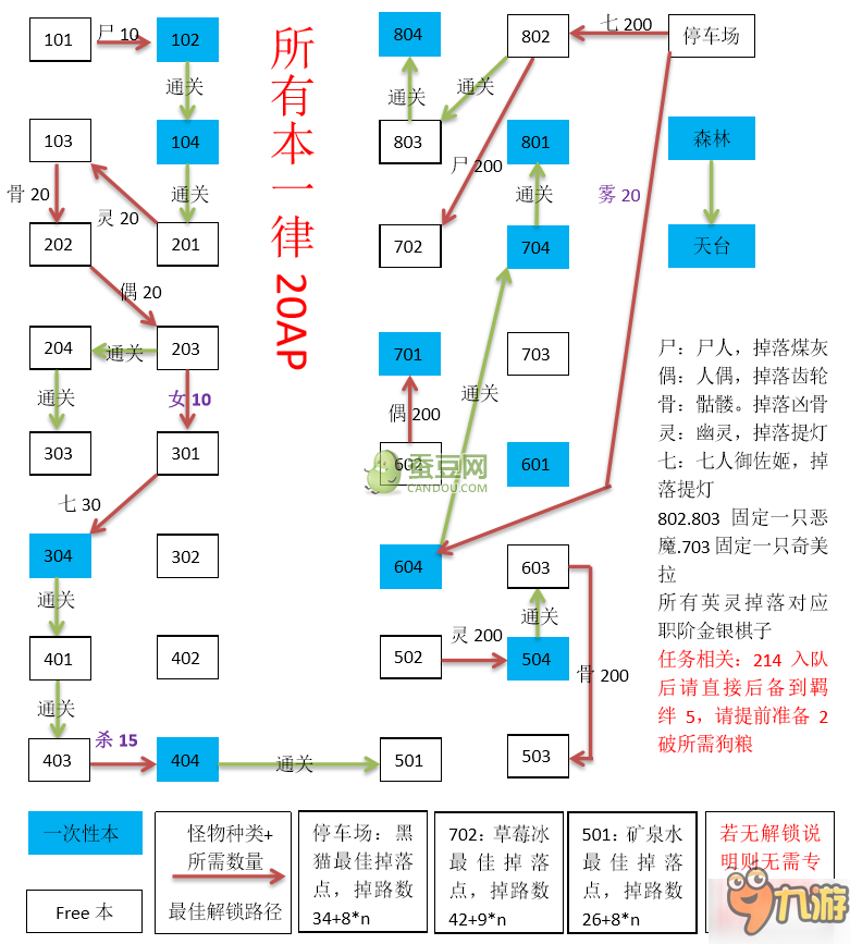 FGO空之境界联动全攻略汇总 空之境界通关攻略大全