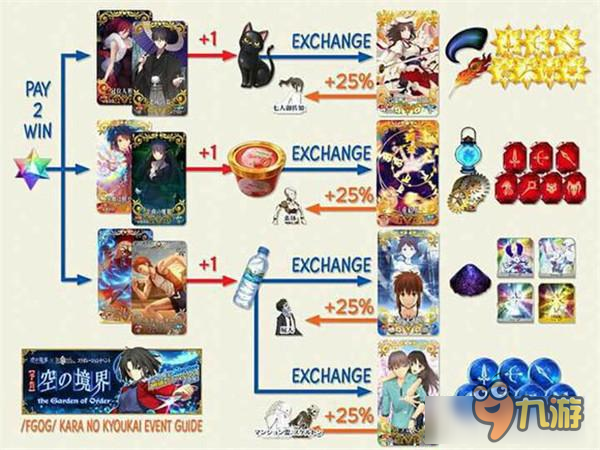 就算是神，我也会杀给你看！ 国服FGO【空之境界】活动超详细攻略！