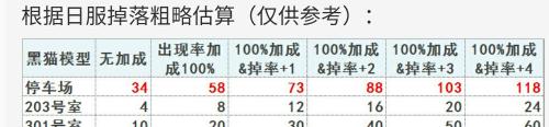 命運冠位指定fgo空之境界聯(lián)動支援氪金禮裝建議