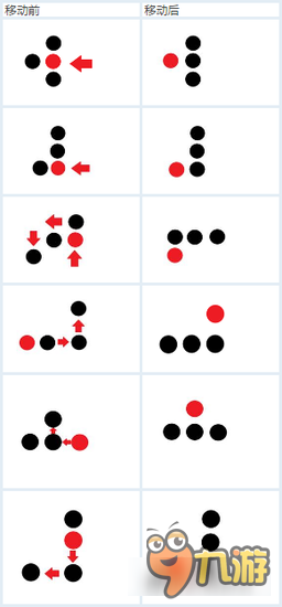 《神魔之塔》輕松4COMBO技巧 轉(zhuǎn)珠心得分享