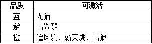 新热血江湖宠物系统属性加成 新热血江湖宠物系统怎么玩