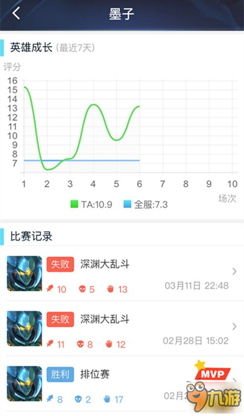 深挖eStar新中单队内训练 能否成就另一个顶梁柱