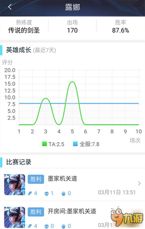 深挖eStar新中单队内训练 能否成就另一个顶梁柱