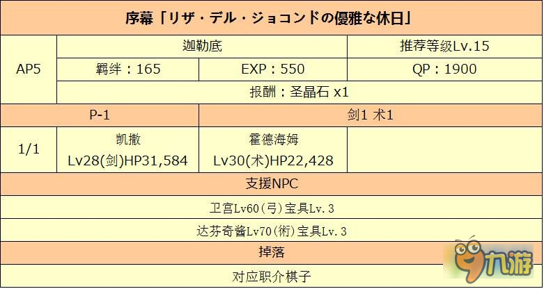 FGO贗作英靈活動劇情副本敵方配置怎么樣 贗作英靈活動劇情副本介紹