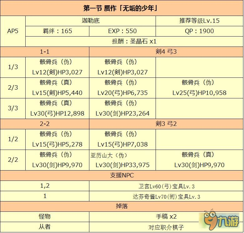 FGO贗作英靈活動劇情副本敵方配置怎么樣 贗作英靈活動劇情副本介紹