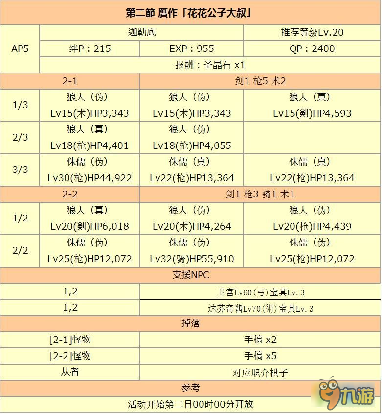 FGO贗作英靈活動劇情副本敵方配置怎么樣 贗作英靈活動劇情副本介紹