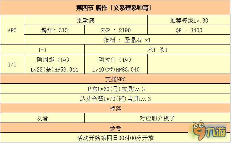 FGO贗作英靈活動劇情副本敵方配置怎么樣 贗作英靈活動劇情副本介紹