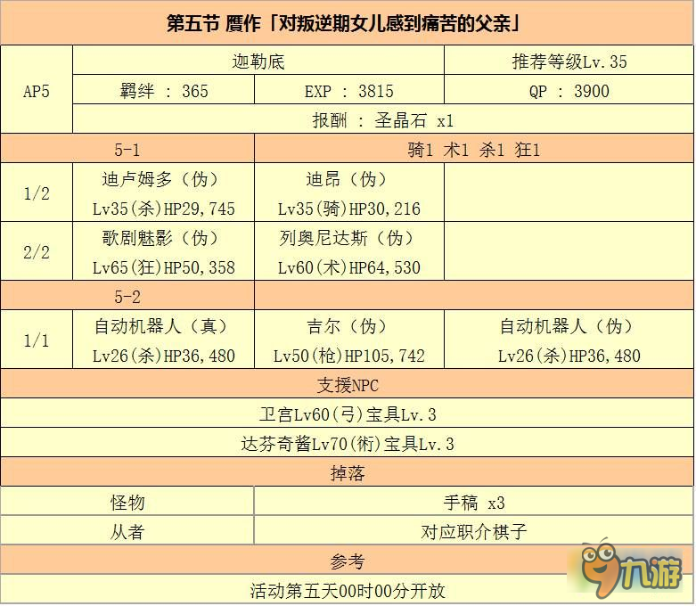 FGO贗作英靈活動劇情副本敵方配置怎么樣 贗作英靈活動劇情副本介紹