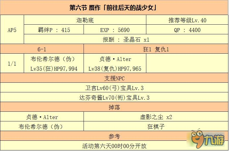 FGO贗作英靈活動劇情副本敵方配置怎么樣 贗作英靈活動劇情副本介紹