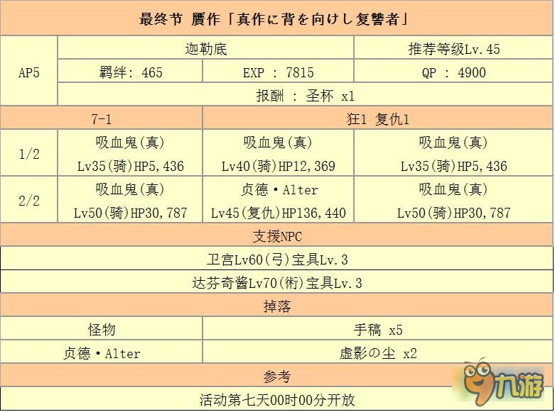 FGO贗作英靈活動劇情副本敵方配置怎么樣 贗作英靈活動劇情副本介紹