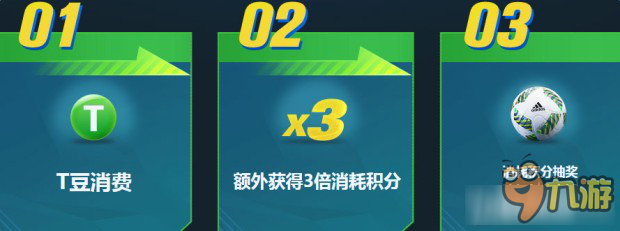 《FIFA Online3》消費(fèi)T豆返3倍積分活動(dòng)