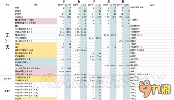 《仁王》武器護甲重鑄詞綴分類與效果大全 武器護甲重鑄詞綴一覽