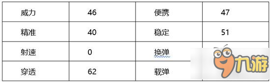 cf手游手枪沙鹰-修罗厉害吗 修罗之锋手枪之王沙鹰-修罗介绍