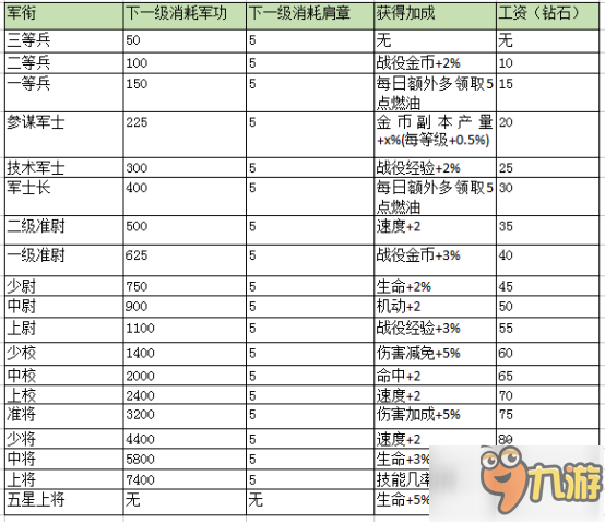 不想當將軍的士兵不是好士兵《戰(zhàn)機風暴》軍銜系統(tǒng)詳解