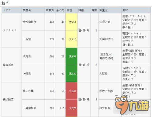 討鬼傳2最強(qiáng)武器升級路線怎么走