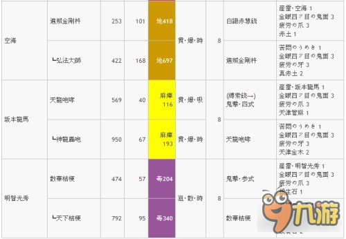 討鬼傳2最強(qiáng)武器升級路線怎么走