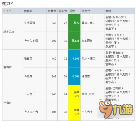 討鬼傳2最強(qiáng)武器升級路線怎么走