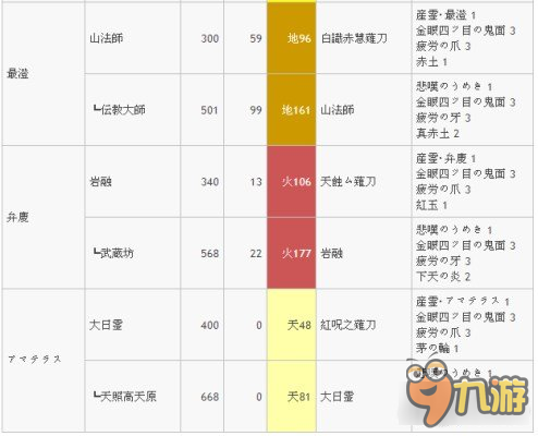 討鬼傳2最強(qiáng)武器升級路線怎么走