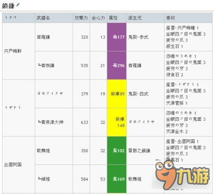 討鬼傳2最強武器升級路線怎么走