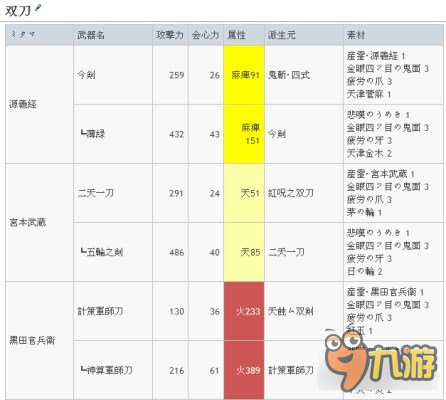 討鬼傳2最強(qiáng)武器升級路線怎么走