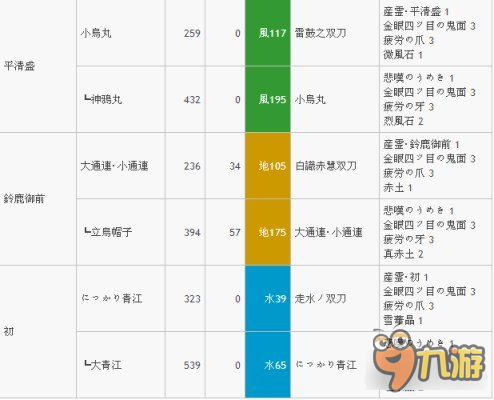 討鬼傳2最強(qiáng)武器升級路線怎么走