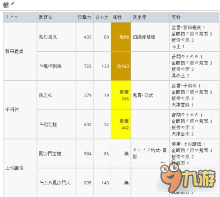 討鬼傳2最強(qiáng)武器升級路線怎么走