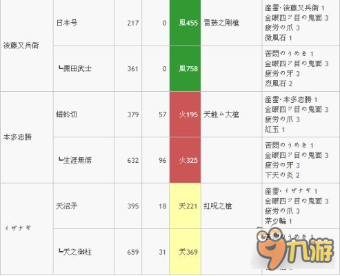 討鬼傳2最強(qiáng)武器升級路線怎么走