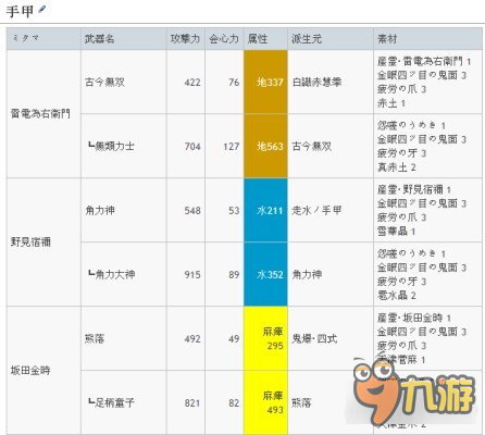 討鬼傳2最強(qiáng)武器升級路線怎么走