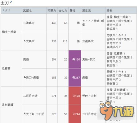 討鬼傳2最強武器升級路線怎么走