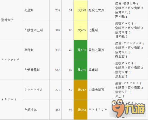 討鬼傳2最強(qiáng)武器升級路線怎么走