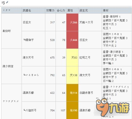 討鬼傳2最強武器升級路線怎么走