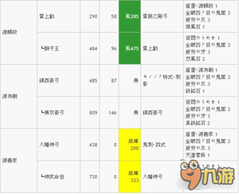 討鬼傳2最強(qiáng)武器升級路線怎么走