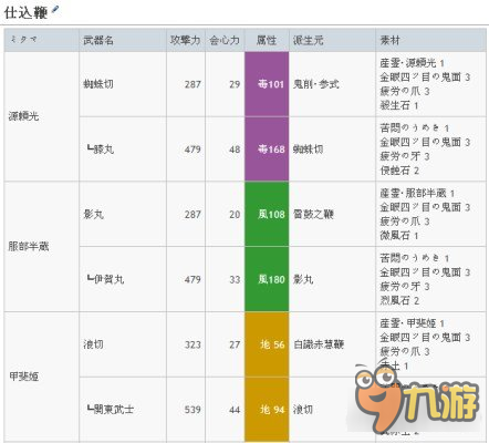 討鬼傳2最強武器升級路線怎么走