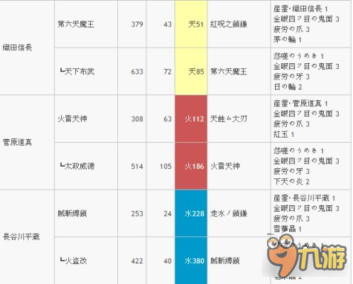 討鬼傳2最強(qiáng)武器升級路線怎么走