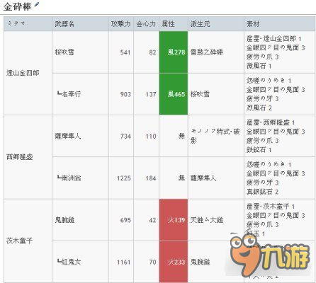 討鬼傳2最強武器升級路線怎么走