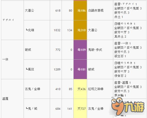 討鬼傳2最強武器升級路線怎么走