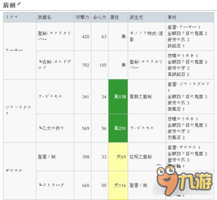 討鬼傳2最強武器升級路線怎么走