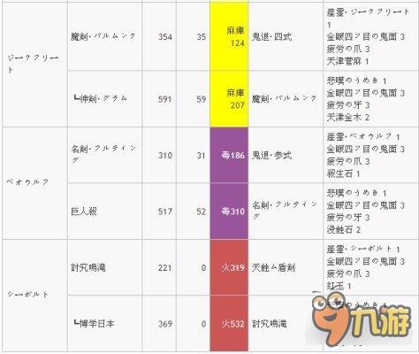 討鬼傳2最強(qiáng)武器升級路線怎么走