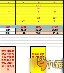 命運冠位指定fgo空之境界自然回體刷圖全攻略