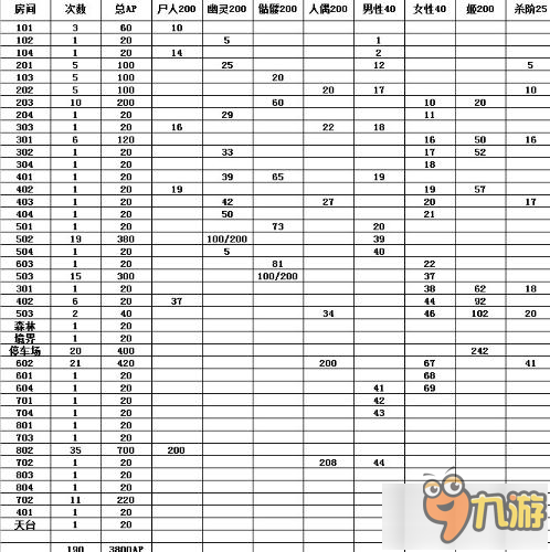 命運冠位指定fgo空之境界自然回體刷圖全攻略