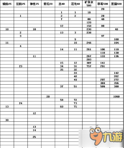 命運冠位指定fgo空之境界自然回體刷圖全攻略