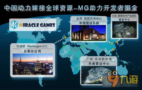 MG《Magic Evolution》登顶美国微软商店免费榜第一