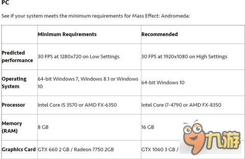 質(zhì)量效應仙女座最低配置介紹 GTX660可暢玩