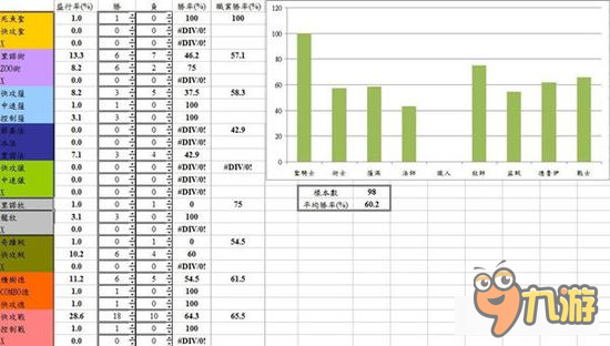 炉石传说海鱼战卡组推荐 芬杰鱼人套路使用