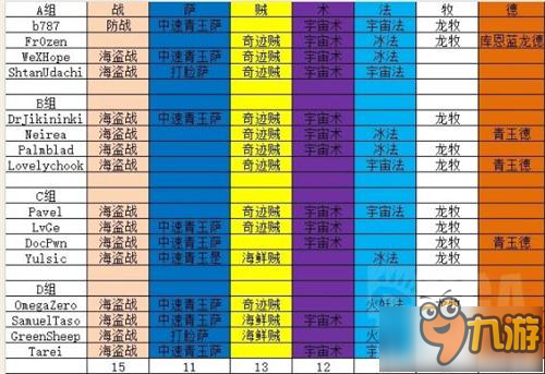 爐石傳說(shuō)競(jìng)猜明燈 2017HCT冬季賽卡組統(tǒng)計(jì)公布