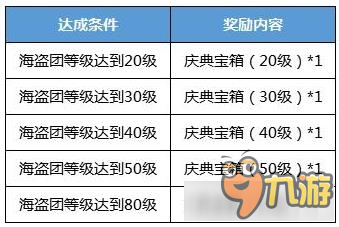 《航海王启航》感恩活动币获得攻略