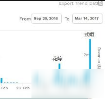 命運冠位指定fgo空境聯(lián)動第一天IOS氪金創(chuàng)新高