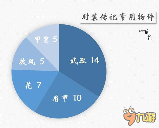 京门风月剖析京门时装类玩法 时装攻略系列的开篇