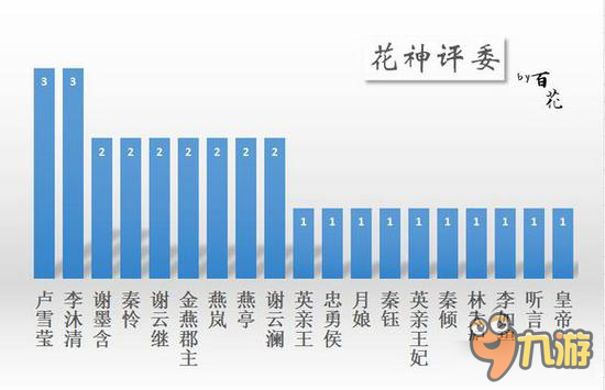 京门风月剖析京门时装类玩法 时装攻略系列的开篇