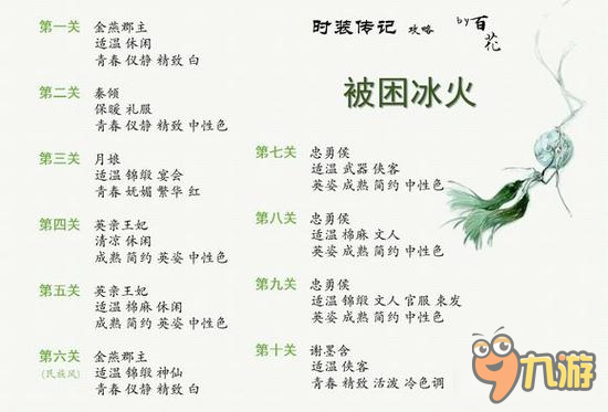 京门风月时装传记后四章关键词 时装攻略第二弹